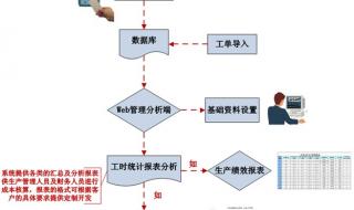 记工时的软件叫什么