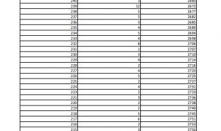 河北单招一分一档2022