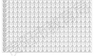 贵阳市中考成绩查询 贵阳市中考成绩查询