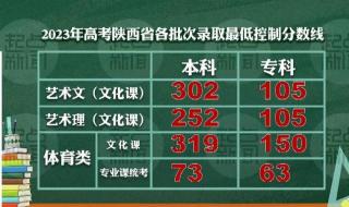 陕西高校录取分数线