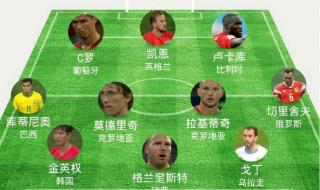 世界杯小组赛几场比赛 世界杯小组赛几场比赛