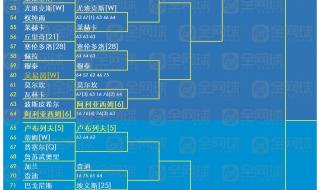 lpl春季赛赛程2023 lpl春季赛赛程2023